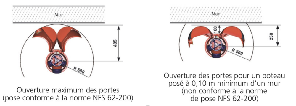 Schéma dégagement des portes dégagement des portes