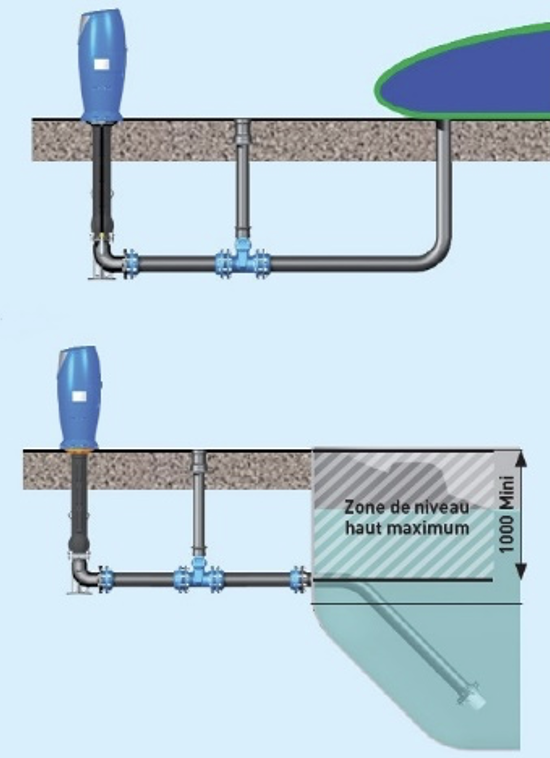 Schéma installation poteau incendie aspiration Schéma installation poteau incendie aspiration type H